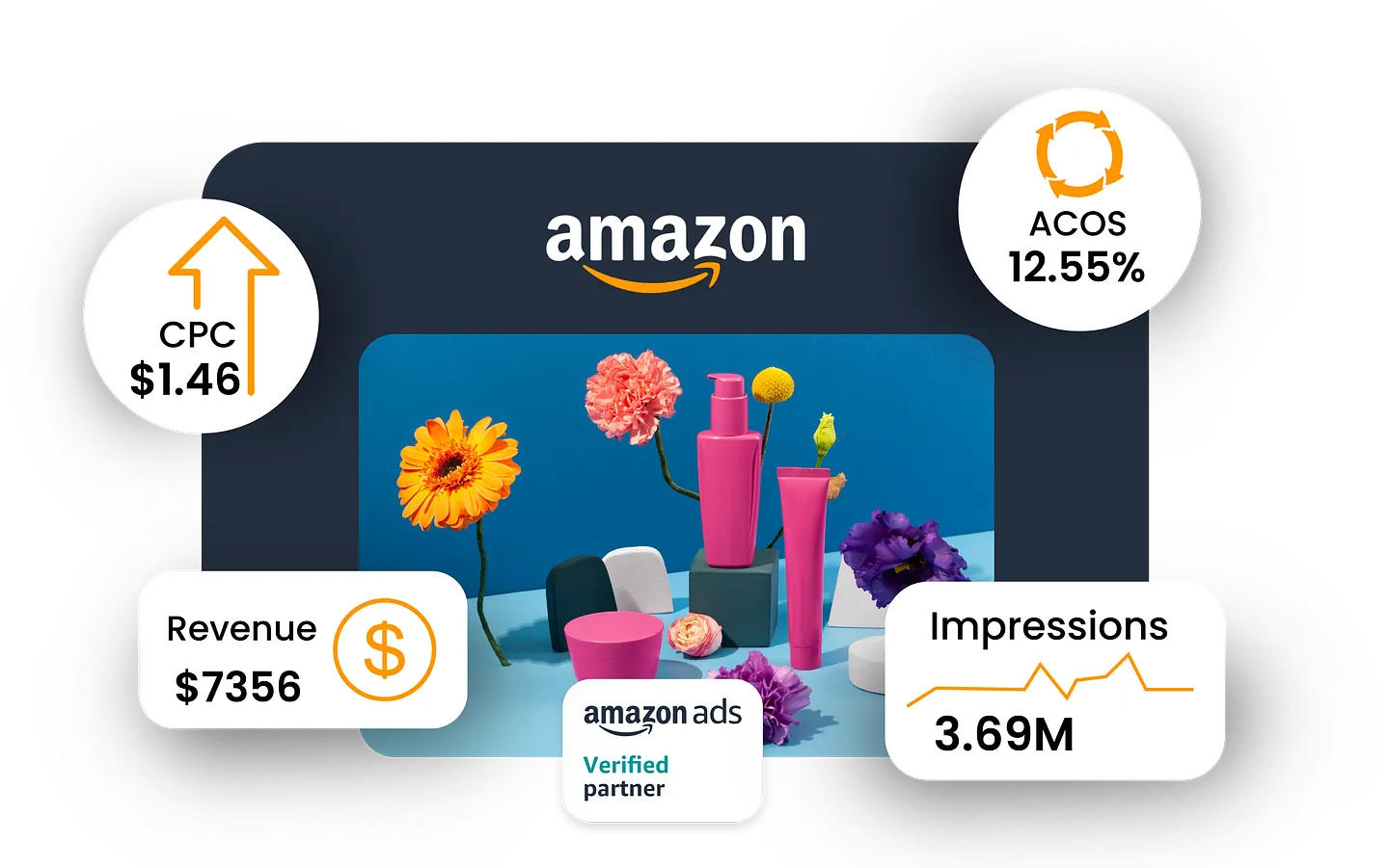 AMAZON CARD