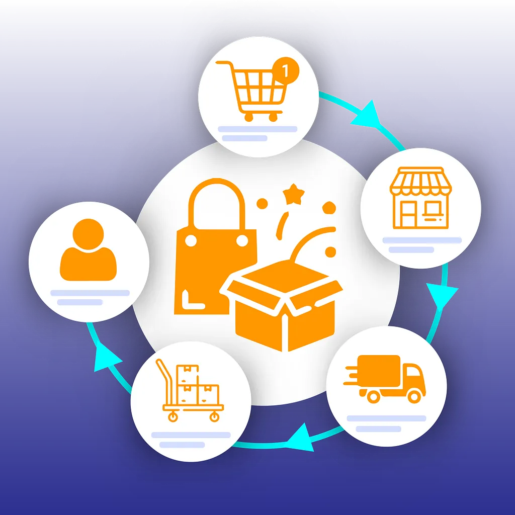amazon logistica