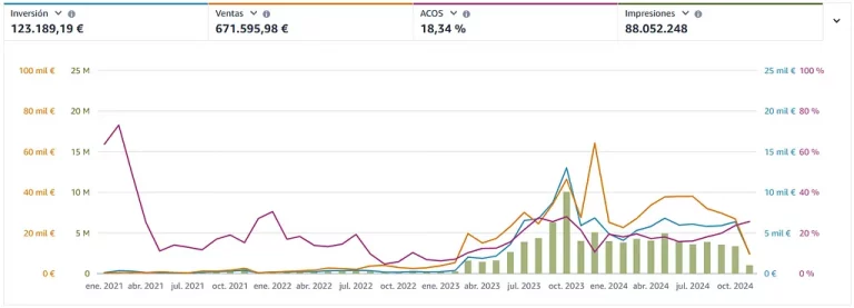 amazon selling growing